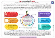 6 ویژگی متمایزکننده روز غدیر از دیگر روزها + اینفوگرافیک