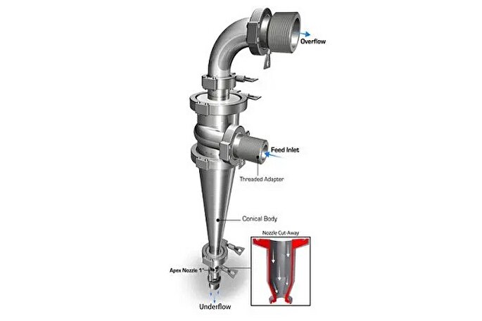 مقایسه تخصصی فیلترهای هیدروسیکلون در بازار ایران؛ کدام برند بهتر است